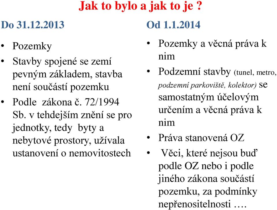 Pozemky a věcná práva k nim Podzemní stavby (tunel, metro, podzemní parkoviště, kolektor) se samostatným účelovým určením a věcná