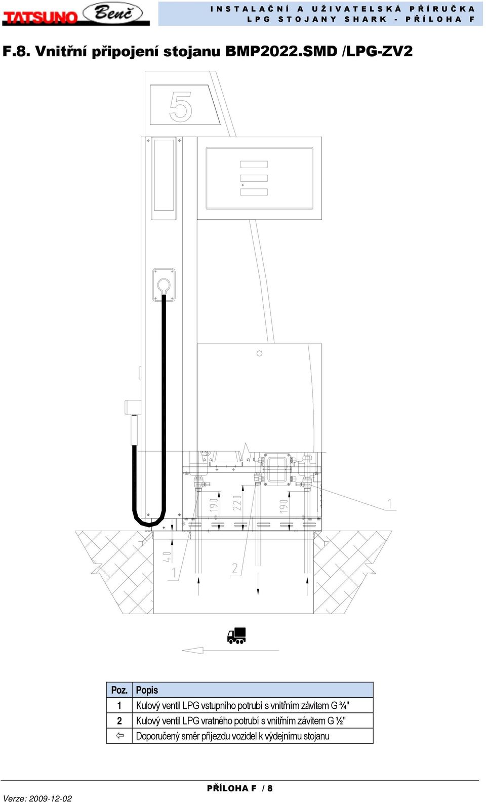 vnitřním závitem G ¾" 2 Kulový ventil LPG vratného potrubí s
