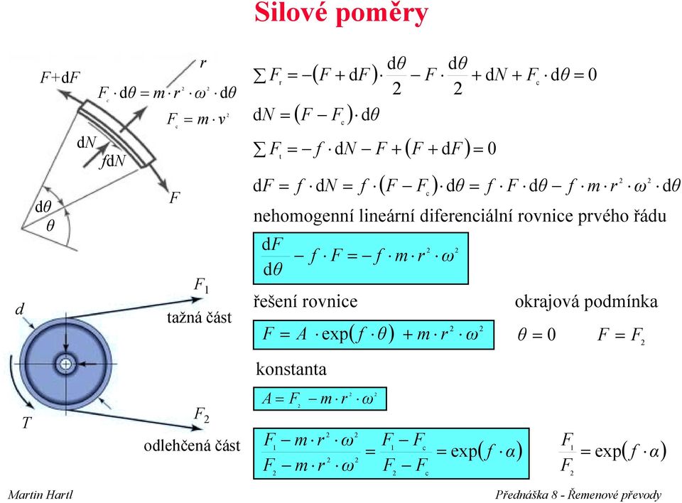 pvého řáu ω řešení ovnie okajová poínka ( ) exp ω A 0 ω