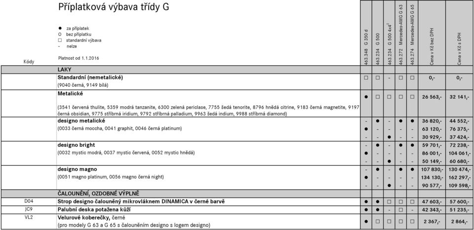 820,- 44 552,- (0033 černá moccha, 0041 graphit, 0046 černá platinum) - - - - 63 120,- 76 375,- - - - - 30 929,- 37 424,- designo bright - - 59 701,- 72 238,- (0032 mystic modrá, 0037 mystic červená,