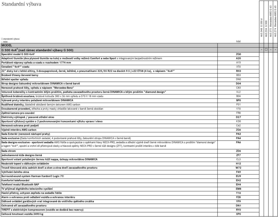 slitiny, 5-dvoupaprskové, černé, leštěné, s pneumatikami 325/55 R22 na discích 9.