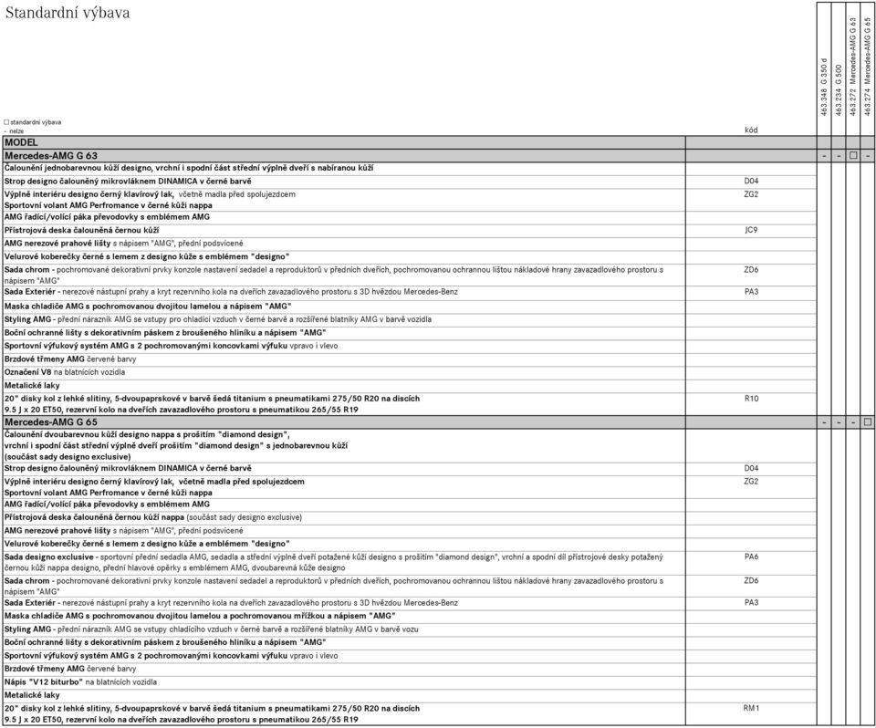 řadící/volící páka převodovky s emblémem AMG Přístrojová deska čalouněná černou kůží AMG nerezové prahové lišty s nápisem "AMG", přední podsvícené Velurové koberečky černé s lemem z designo kůže s