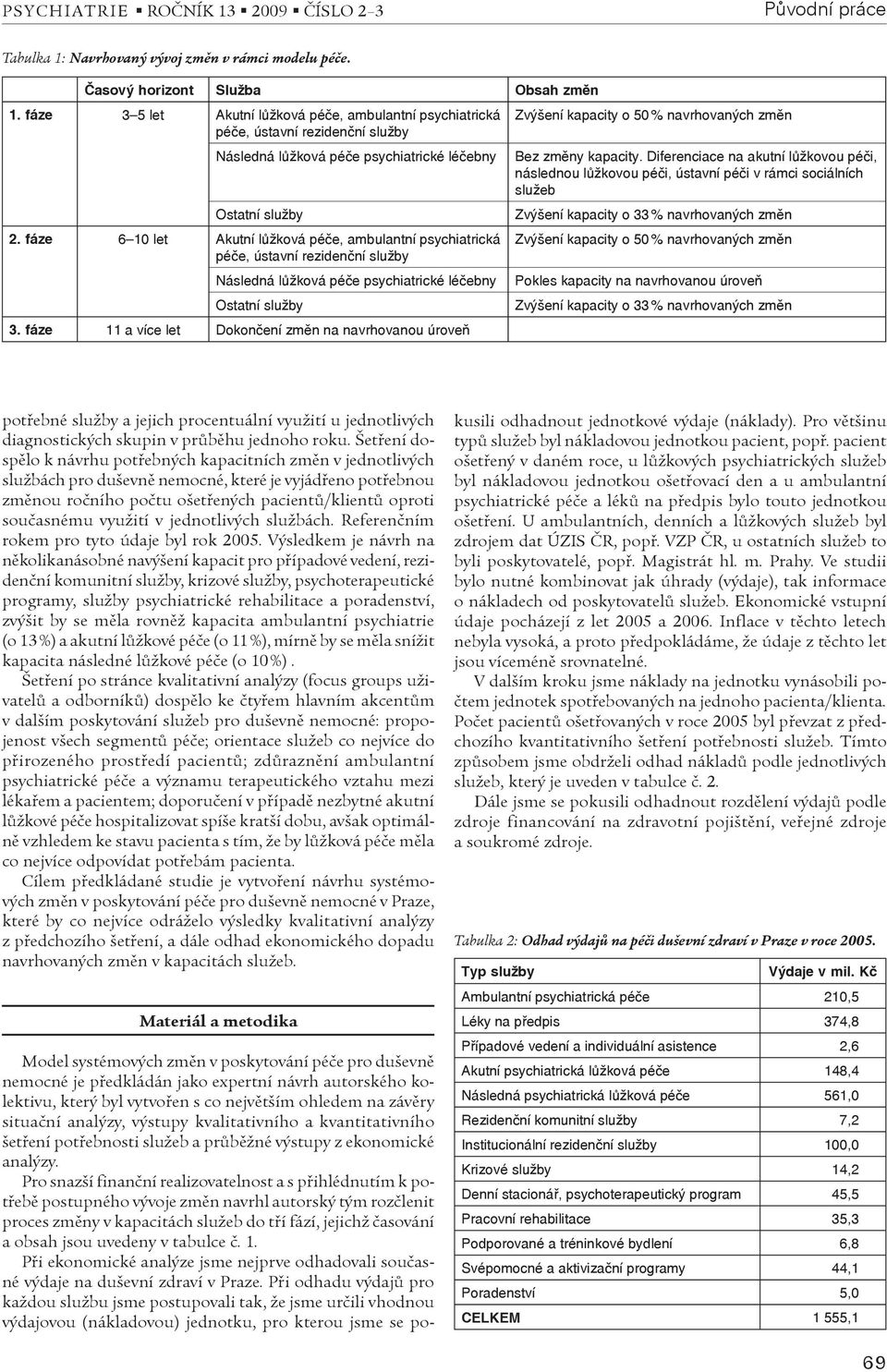 Diferenciace na akutní lůžkovou péči, následnou lůžkovou péči, ústavní péči v rámci sociálních služeb Ostatní Zvýšení kapacity o 33 % navrhovaných změn 2.