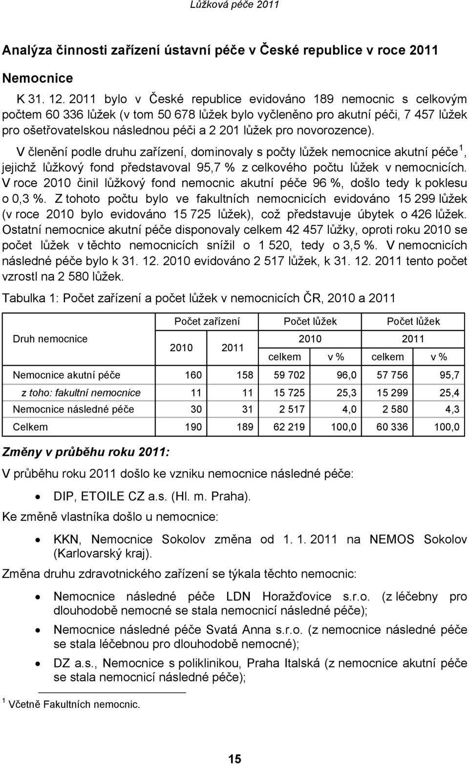 novorozence). V členění podle druhu zařízení, dominovaly s počty lůžek nemocnice akutní péče 1, jejichž lůžkový fond představoval 95,7 % z celkového počtu lůžek v nemocnicích.