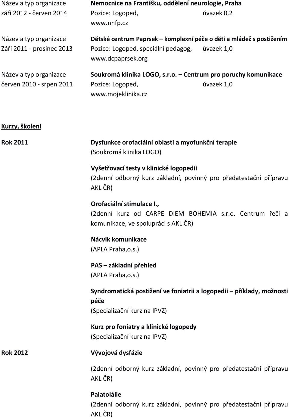 org Název a typ organizace Soukromá klinika LOGO, s.r.o. Centrum pro poruchy komunikace červen 2010 - srpen 2011 Pozice: Logoped, úvazek 1,0 www.mojeklinika.