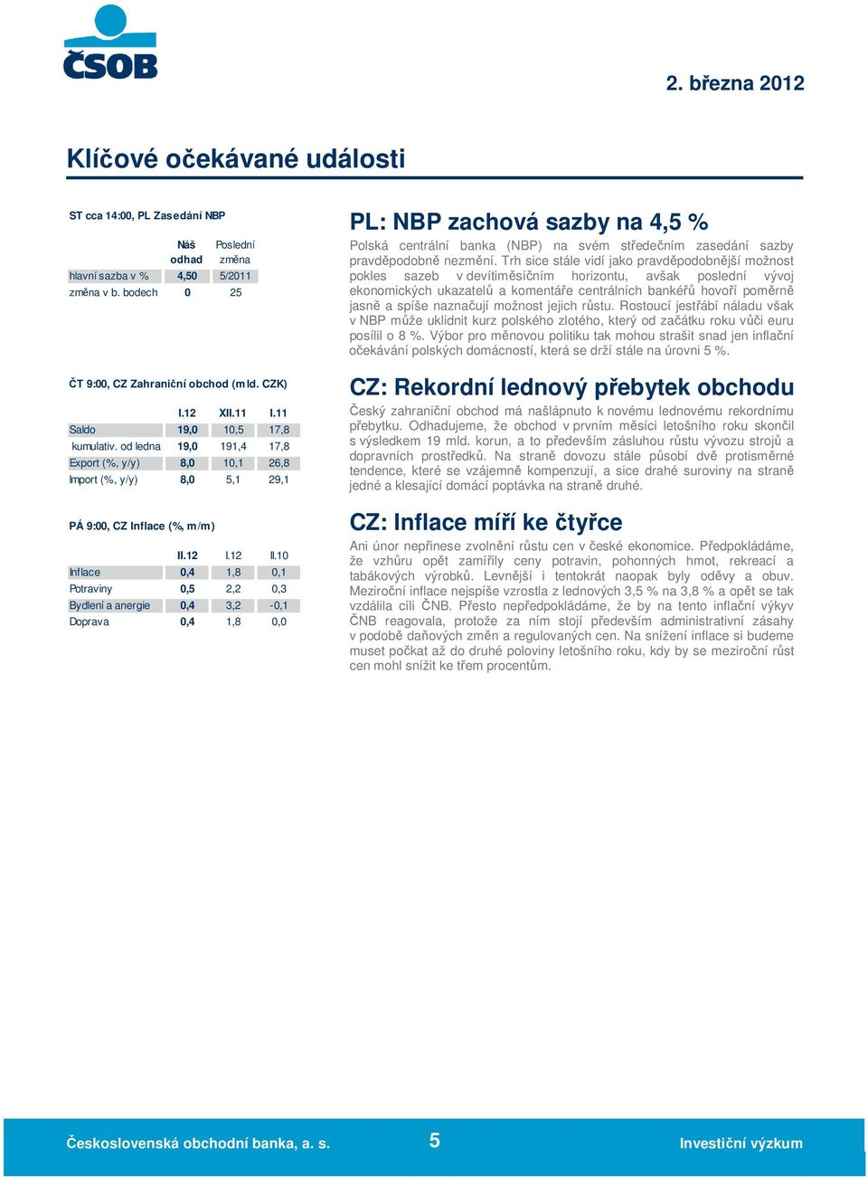 1 Inflace,4 1,8,1 Potraviny,5 2,2,3 Bydlení a anergie,4 3,2 -,1 Doprava,4 1,8, PL: NBP zachová sazby na 4,5 % Polská centrální banka (NBP) na svém středečním zasedání sazby pravděpodobně nezmění.