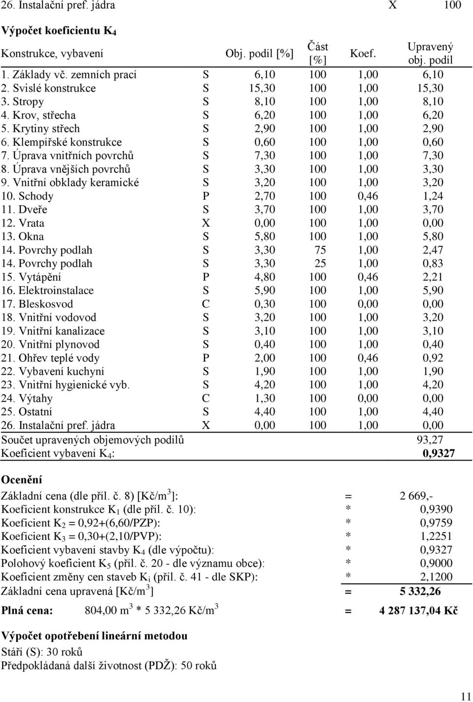 Úprava vnitřních povrchů S 7,30 100 1,00 7,30 8. Úprava vnějších povrchů S 3,30 100 1,00 3,30 9. Vnitřní obklady keramické S 3,20 100 1,00 3,20 10. Schody P 2,70 100 0,46 1,24 11.