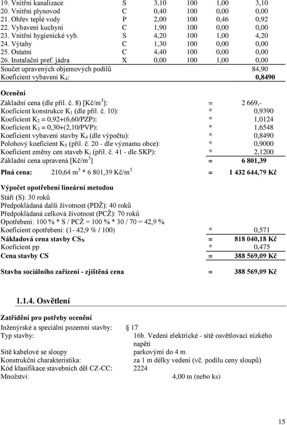 jádra X 0,00 100 1,00 0,00 Součet upravených objemových podílů 84,90 Koeficient vybavení K 4 : 0,8490 Ocenění Základní cena (dle příl. č. 8) [Kč/m 3 ]: = 2 669,- Koeficient konstrukce K 1 (dle příl.