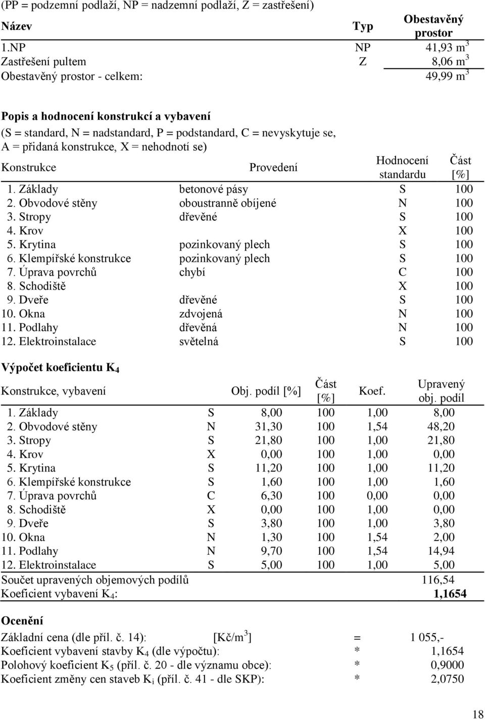 přidaná konstrukce, X = nehodnotí se) Konstrukce Provedení Hodnocení Část standardu [%] 1. Základy betonové pásy S 100 2. Obvodové stěny oboustranně obíjené N 100 3. Stropy dřevěné S 100 4.