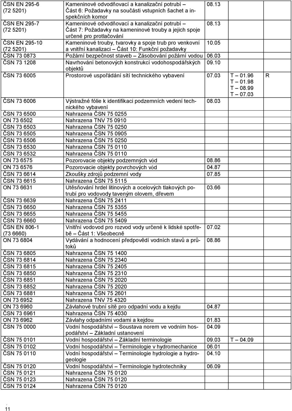 13 ČSN EN 295-10 10.05 (72 5201) ČSN 73 0873 Požární bezpečnost staveb Zásobování požární vodou 06.03 ČSN 73 1208 Navrhování betonových konstrukcí vodohospodářských 09.