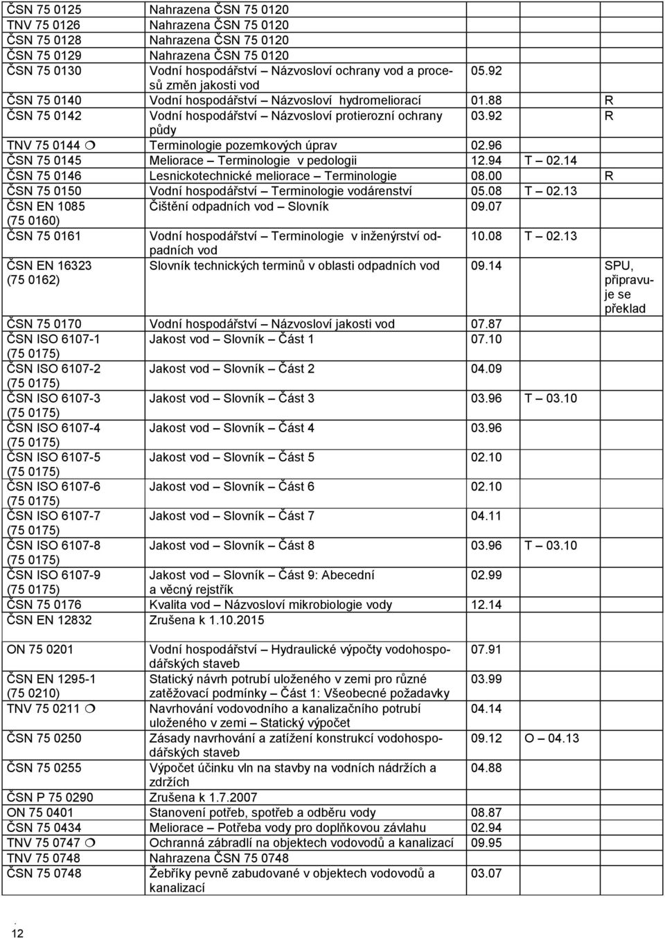 92 R půdy TNV 75 0144 Terminologie pozemkových úprav 02.96 ČSN 75 0145 Meliorace Terminologie v pedologii 12.94 T 02.14 ČSN 75 0146 Lesnickotechnické meliorace Terminologie 08.