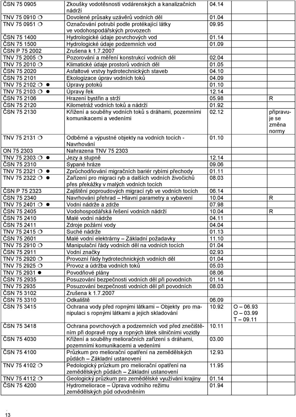 04 TNV 75 2010 Klimatické údaje prostorů vodních děl 01.05 ČSN 75 2020 Asfaltové vrstvy hydrotechnických staveb 04.10 ČSN 75 2101 Ekologizace úprav vodních toků 04.09 TNV 75 2102 Úpravy potoků 01.