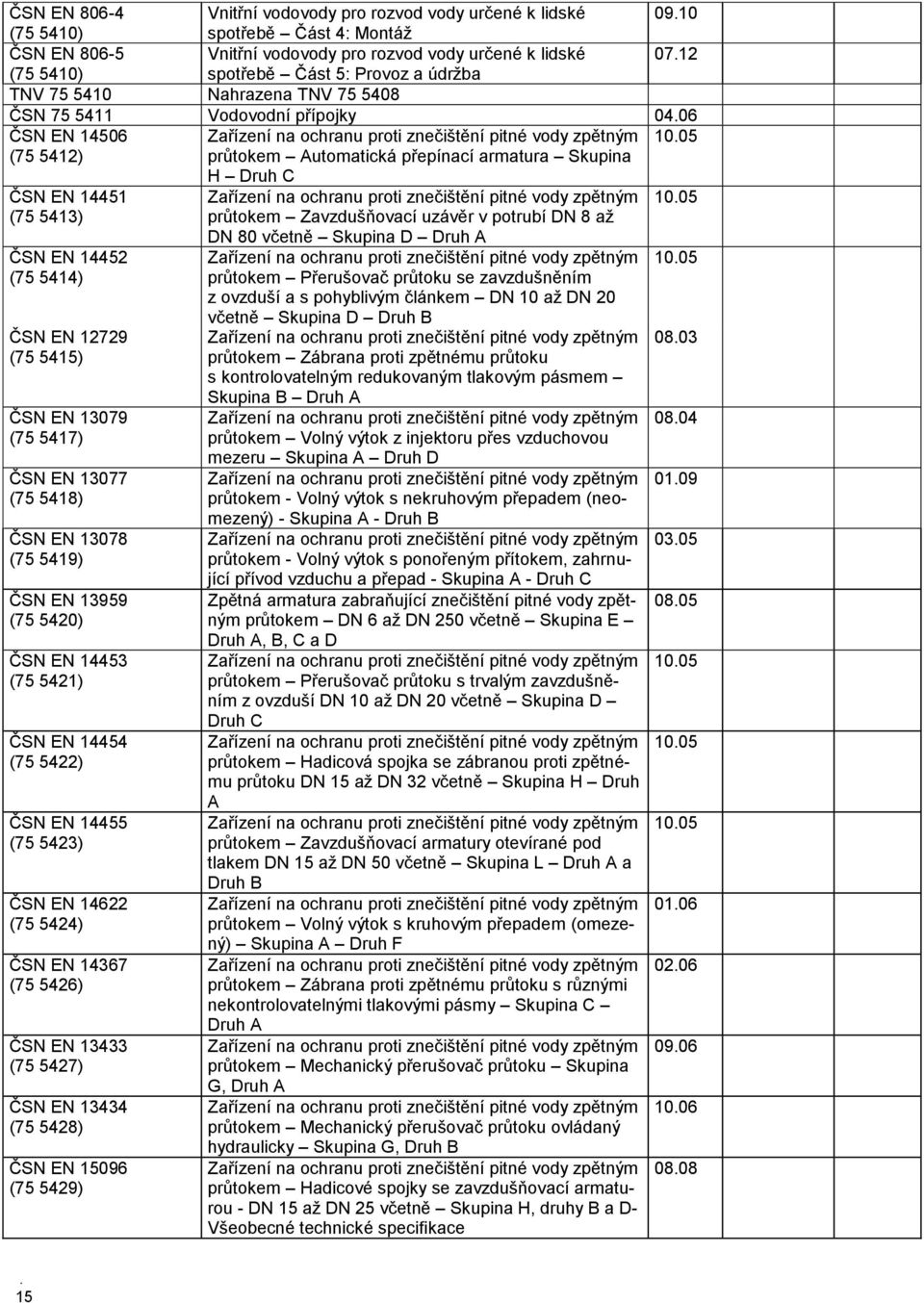 06 ČSN EN 14506 (75 5412) Zařízení na ochranu proti znečištění pitné vody zpětným průtokem Automatická přepínací armatura Skupina 10.