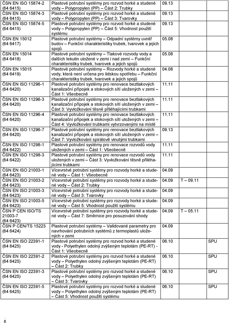 ISO 21003-3 (64 6423) ČSN EN ISO 21003-5 (64 6423) ČSN P CEN ISO/TS 21003-7 (64 6423) ČSN P CEN/TS 15223 (64 6424) ČSN EN ISO 22391-1 (64 6425) ČSN EN ISO 22391-2 (64 6425) ČSN EN ISO 22391-3 (64