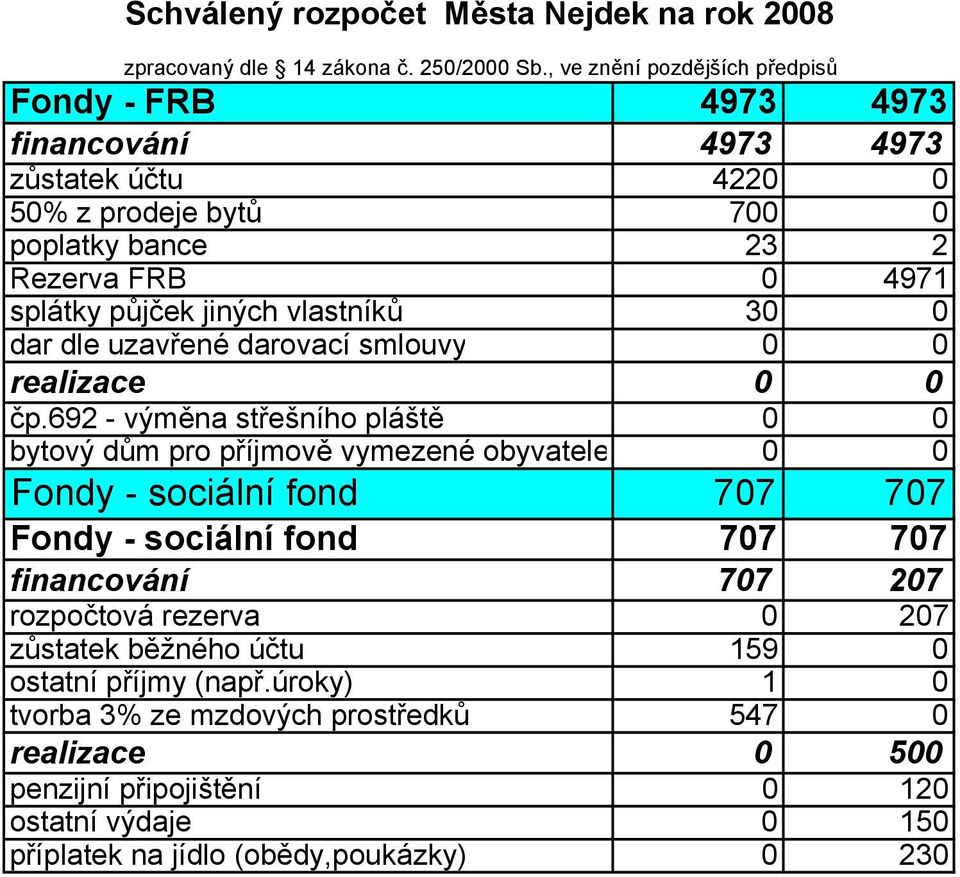 vlastníků 30 0 dar dle uzavřené darovací smlouvy 0 0 realizace 0 0 čp.