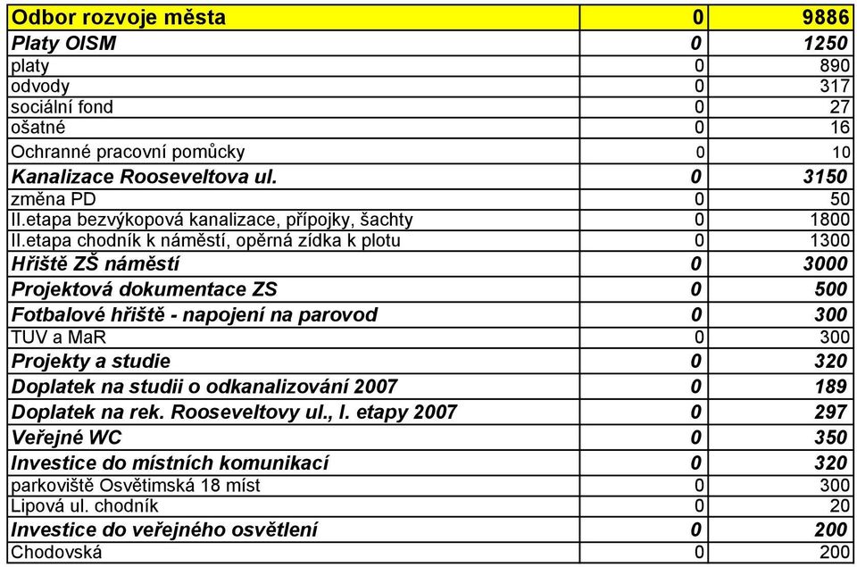 etapa chodník k náměstí, opěrná zídka k plotu 0 1300 Hřiště ZŠ náměstí 0 3000 Projektová dokumentace ZS 0 500 Fotbalové hřiště - napojení na parovod 0 300 TUV a MaR 0 300