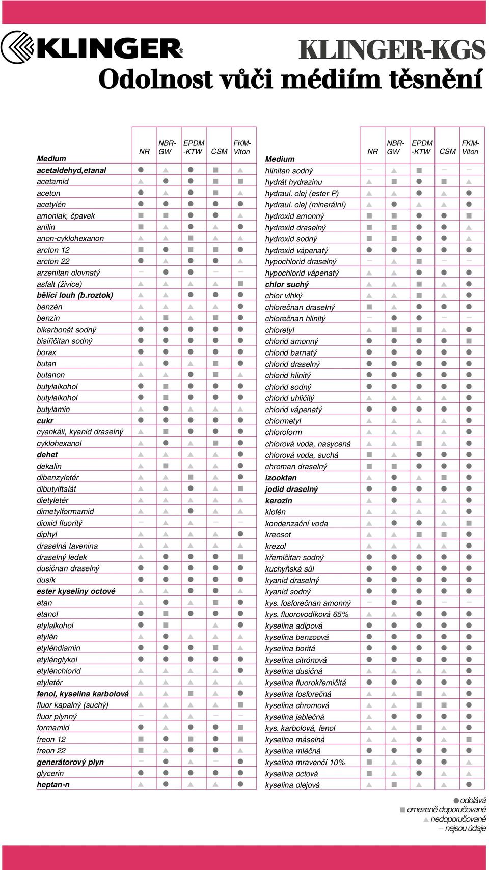 dietyletér dimetylformamid dioxid fluoritý diphyl draselná tavenina draselný ledek dusičnan draselný dusík ester kyseliny octové etan etanol etylalkohol etylén etyléndiamin etylénglykol etylénchlorid