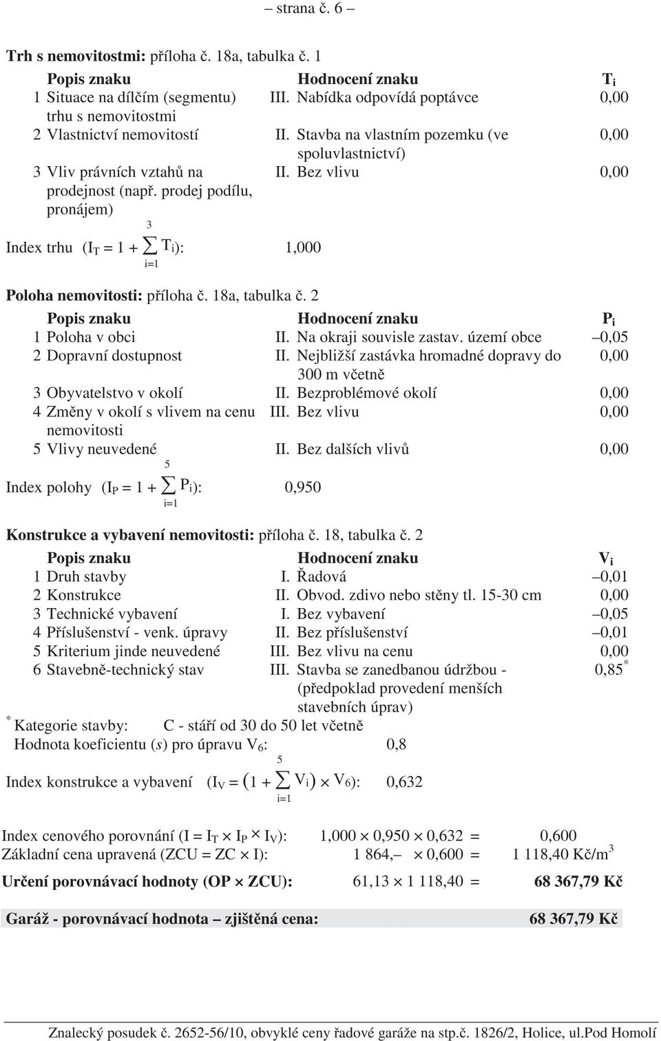 prodej podílu, pronájem) II. Bez vlivu 0,00 3 Index trhu (I T = 1 + T i): 1,000 i=1 Poloha nemovitosti: p íloha. 18a, tabulka. 2 Popis znaku Hodnocení znaku P i 1 Poloha v obci II.