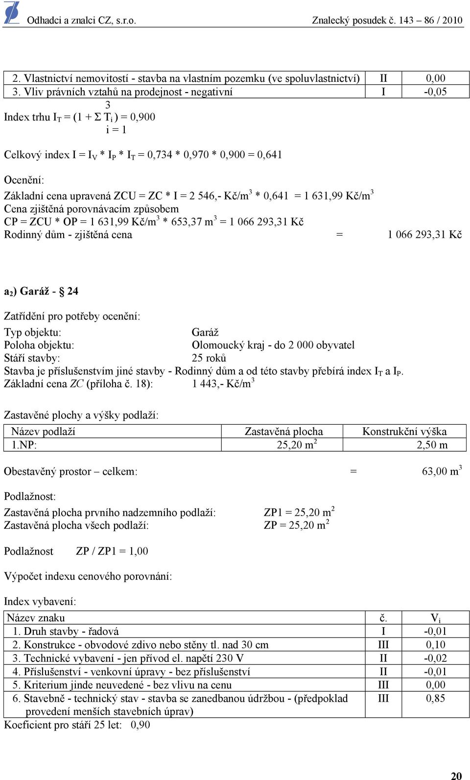 ZCU = ZC * I = 2 546,- Kč/m 3 * 0,641 = 1 631,99 Kč/m 3 Cena zjištěná porovnávacím způsobem CP = ZCU * OP = 1 631,99 Kč/m 3 * 653,37 m 3 = 1 066 293,31 Kč Rodinný dům - zjištěná cena = 1 066 293,31