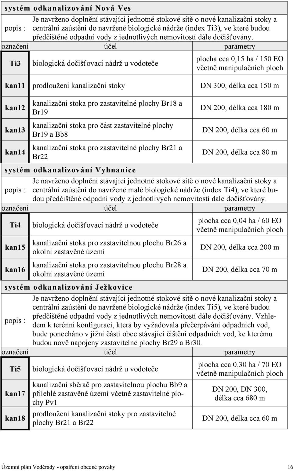 označení účel parametry Ti3 biologická dočišťovací nádrž u vodoteče plocha cca 0,15 ha / 150 EO včetně manipulačních ploch kan11 prodloužení kanalizační stoky DN 300, délka cca 150 m kan12 kan13