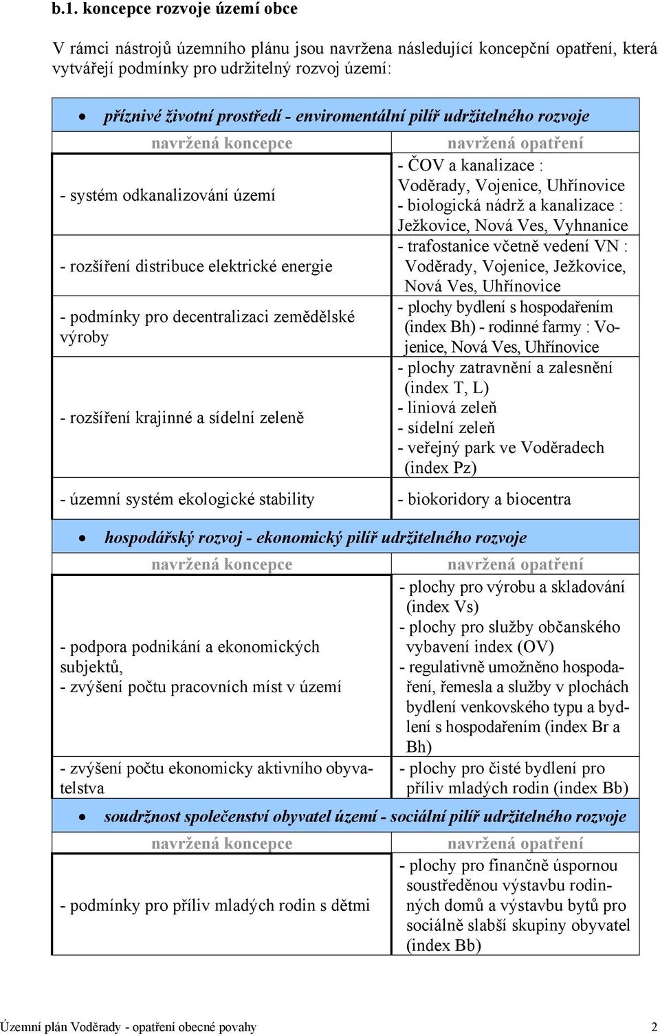 sídelní zeleně navržená opatření ČOV a kanalizace :, Vojenice, Uhřínovice biologická nádrž a kanalizace : Ježkovice, Nová Ves, Vyhnanice trafostanice včetně vedení VN :, Vojenice, Ježkovice, Nová