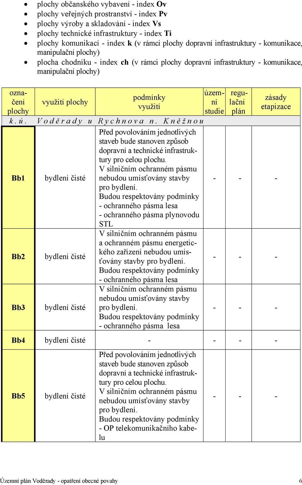 Vodě rady u Rychnova n. Kně žnou Před povolováním jednotlivých staveb bude stanoven způsob dopravní a technické infrastruktury pro celou plochu.