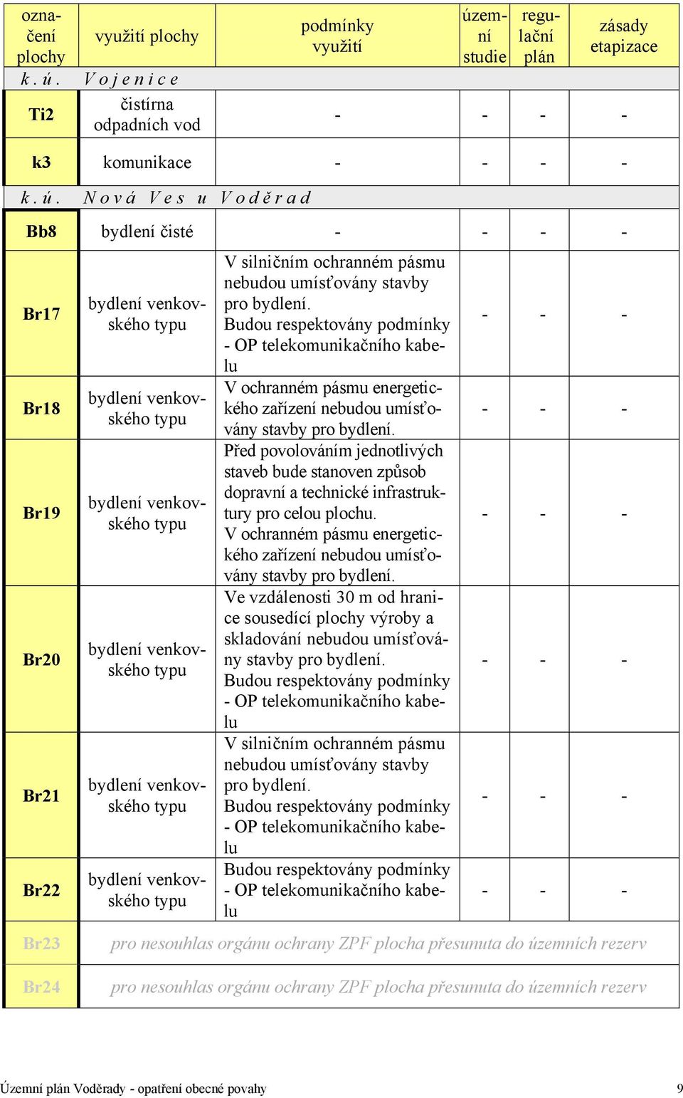 emní studie regulační plán zásady etapizace k3 komunikace k.ú.