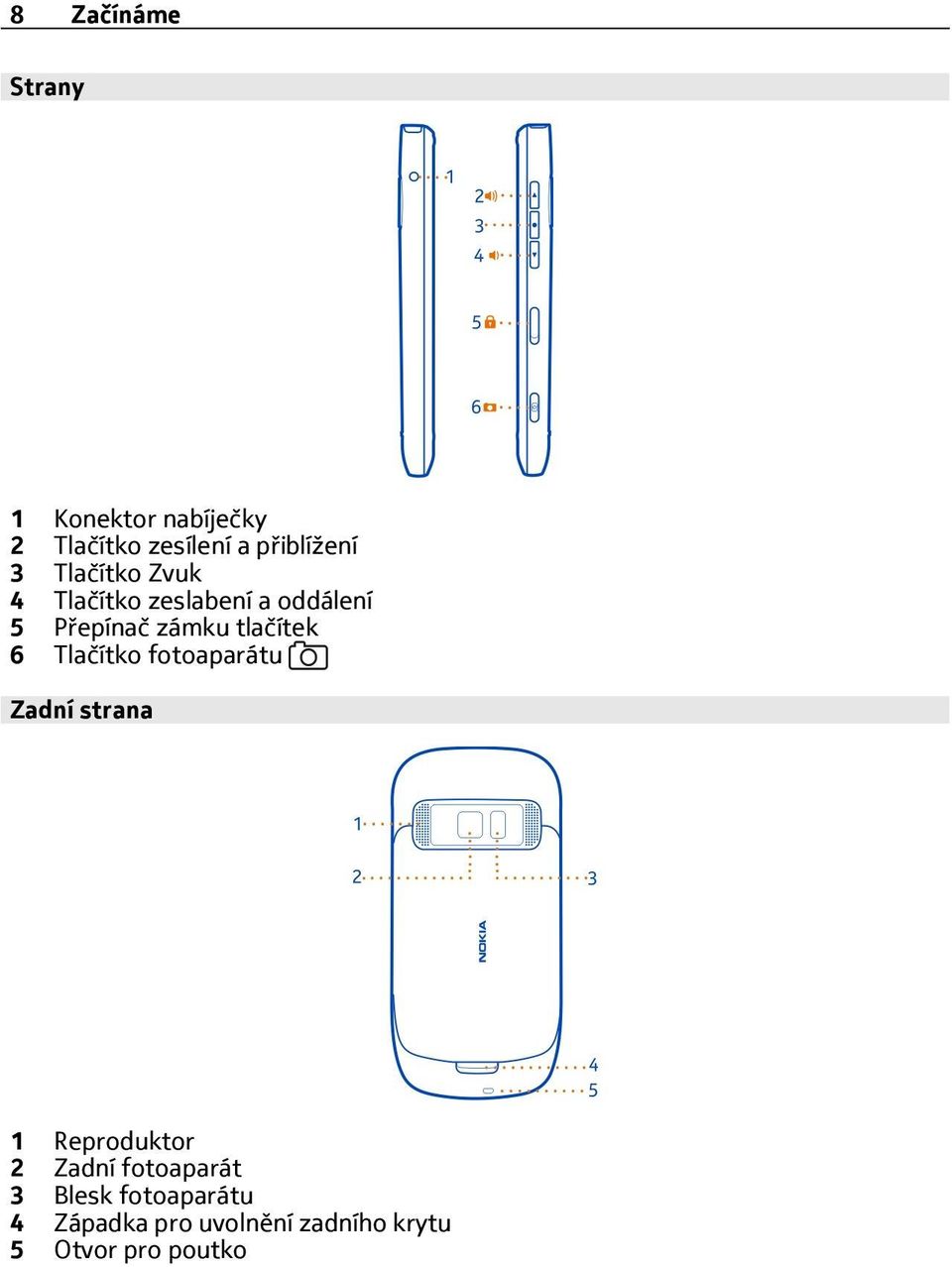 tlačítek 6 Tlačítko fotoaparátu Zadní strana 1 Reproduktor 2 Zadní