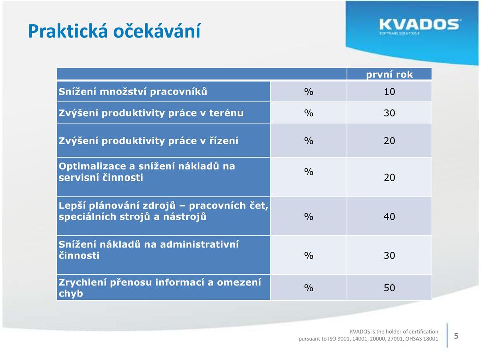 plánování zdrojů pracovních čet, speciálních strojů a nástrojů % 40 Snížení nákladů na administrativní