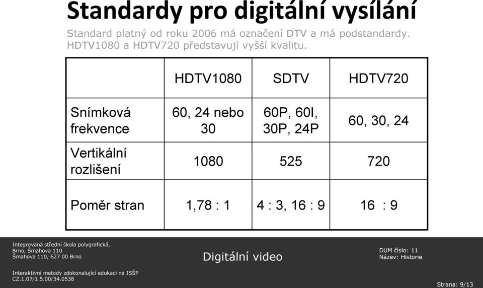 HDTV1080 SDTV HDTV720 Snímková frekvence Vertikální rozlišení 60, 24 nebo 30