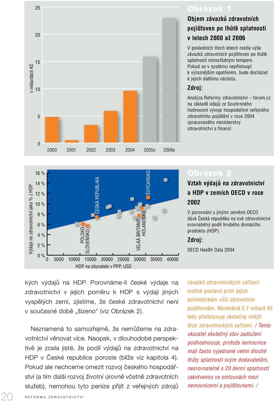 cz na základû údajû ze Souhrnného hodnocení v voje hospodafiení vefiejného zdravotního poji tûní v roce 2004 zpracovaného ministerstvy zdravotnictví a financí 0 2000 2001 2002 2003 2004 2005e 2006e V