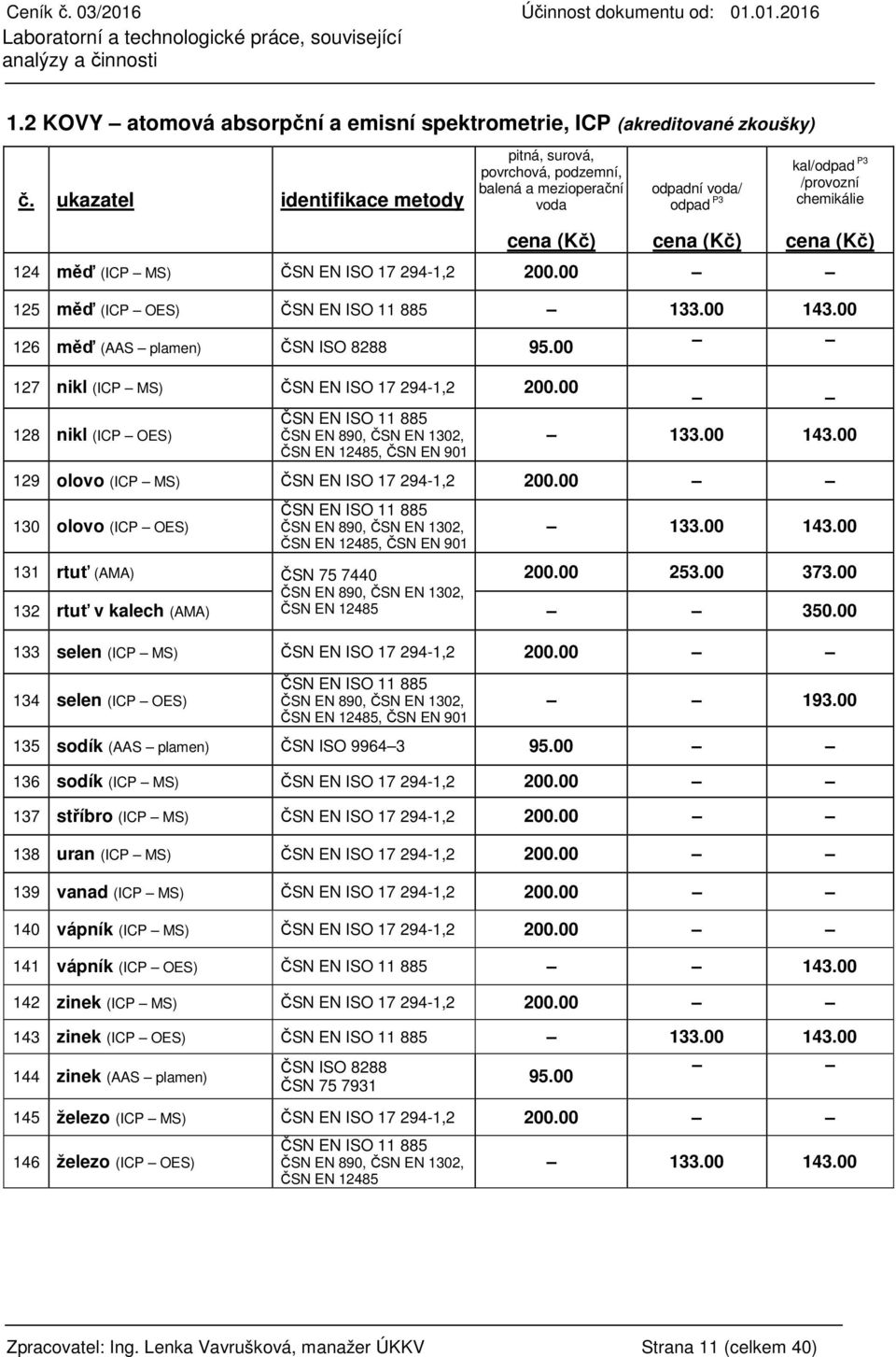 00 125 měď (ICP OES) ČSN EN ISO 11 885 133.00 143.00 126 měď (AAS plamen) ČSN ISO 8288 95.00 127 nikl (ICP MS) ČSN EN ISO 17 294-1,2 200.