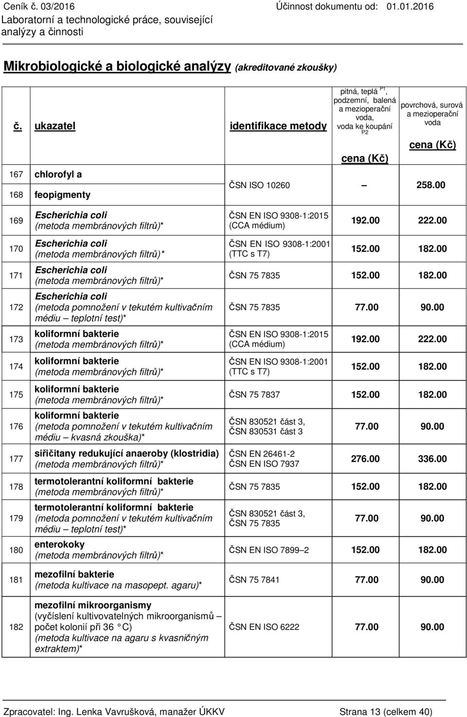 00 169 170 171 172 173 174 175 176 177 178 179 180 181 Escherichia coli (metoda membránových filtrů)* Escherichia coli (metoda membránových filtrů)* Escherichia coli (metoda membránových filtrů)*