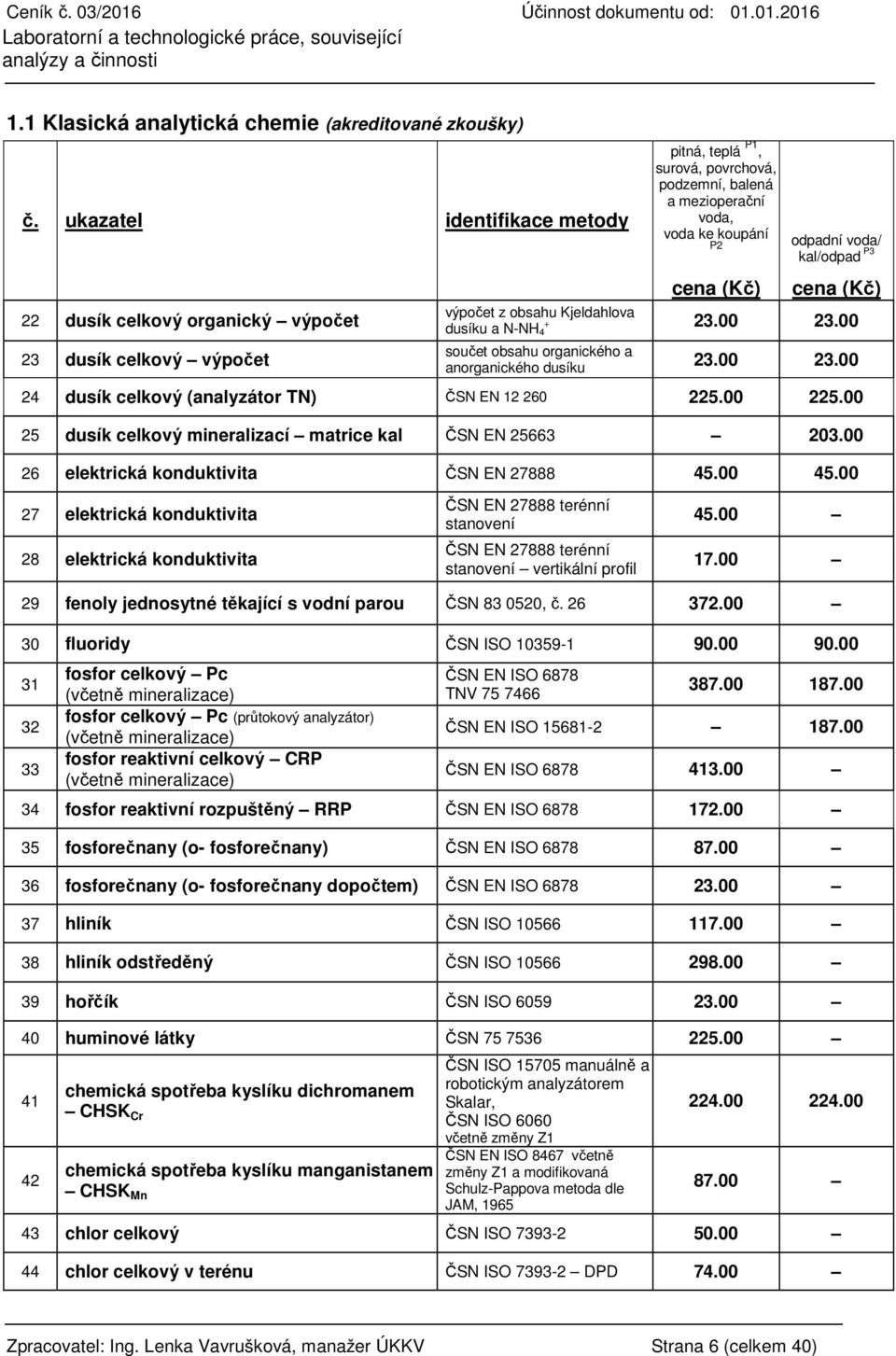 kal/odpad P3 výpočet z obsahu Kjeldahlova dusíku a N-NH 4 + 23.00 23.00 součet obsahu organického a anorganického dusíku 23.00 23.00 24 dusík celkový (analyzátor TN) ČSN EN 12 260 225.00 225.