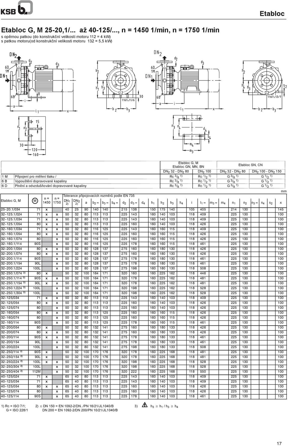 2 Etabloc G, Tolerance p ipojovacích rozm r podle EN 735 1450 1750 DN 1 DN 2 2) 2) a b 2 b 3 b 4 d 2 d 3 d 4 h 1 h 2 h 3 h 4 i l 1 m 3 m 4 n 1 n 2 n 3 n 4 s 2 x 25-20.