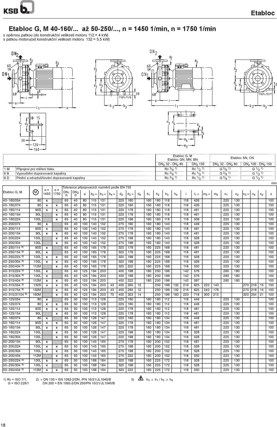 Etabloc G, Tolerance p ipojovacích rozm r podle EN 735 1450 1750 DN 1 DN 2 2) 2) a b 2 b 3 b 4 d 2 d 3 d 4 h 1 h 2 h 3 h 4 i l 1 m 3 m 4 n 1 n 2 n 3 n 4 s 2 x 40-160/054 80 x 65 40 80 115 131 225 160