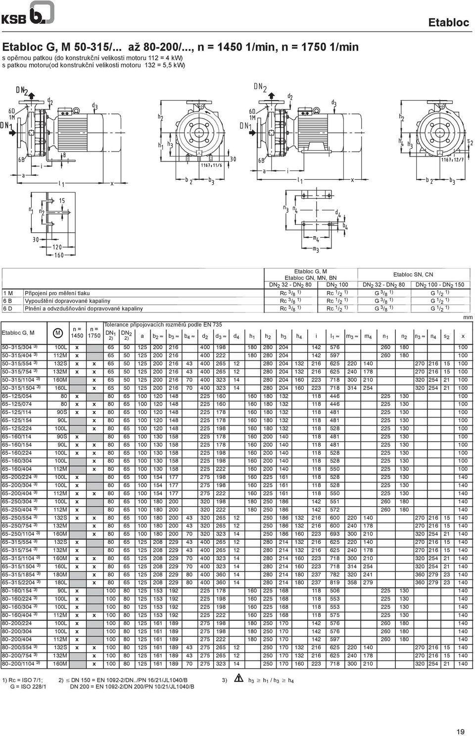 Etabloc G, Tolerance p ipojovacích rozm r podle EN 735 1450 1750 DN 1 DN 2 2) 2) a b 2 b 3 b 4 d 2 d 3 d 4 h 1 h 2 h 3 h 4 i l 1 m 3 m 4 n 1 n 2 n 3 n 4 s 2 x 50-315/304 3) 100L x 65 50 125 200 216