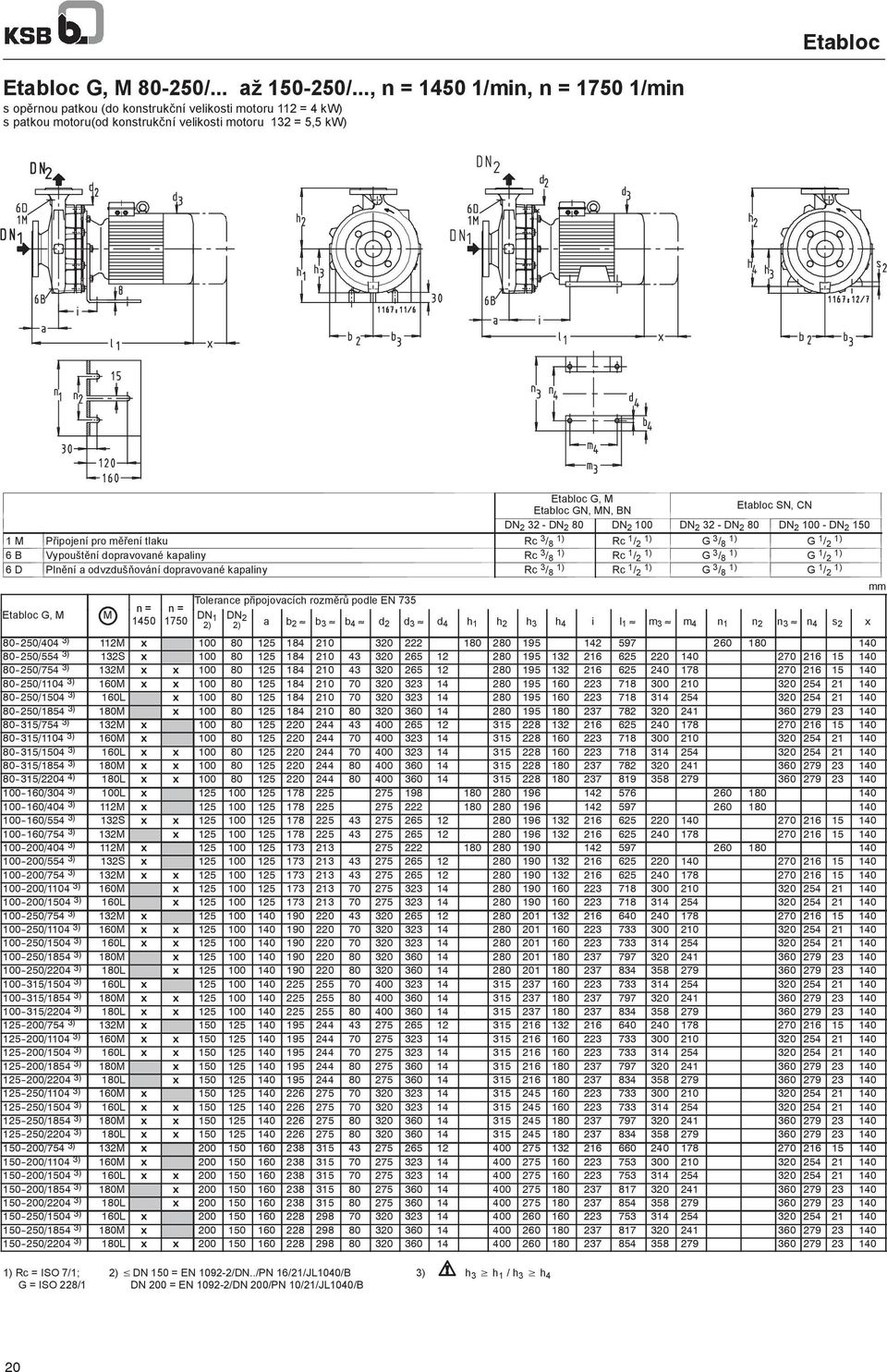 Etabloc G, Tolerance p ipojovacích rozm r podle EN 735 1450 1750 DN 1 DN 2 2) 2) a b 2 b 3 b 4 d 2 d 3 d 4 h 1 h 2 h 3 h 4 i l 1 m 3 m 4 n 1 n 2 n 3 n 4 s 2 x 80-250/404 3) 112 x 100 80 125 184 210