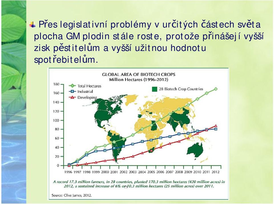 roste, protože přinášejí vyšší zisk