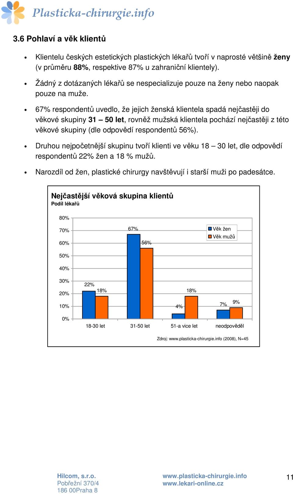 67% respondentů uvedlo, že jejich ženská klientela spadá nejčastěji do věkové skupiny 31 50 let, rovněž mužská klientela pochází nejčastěji z této věkové skupiny (dle odpovědí respondentů 56%).