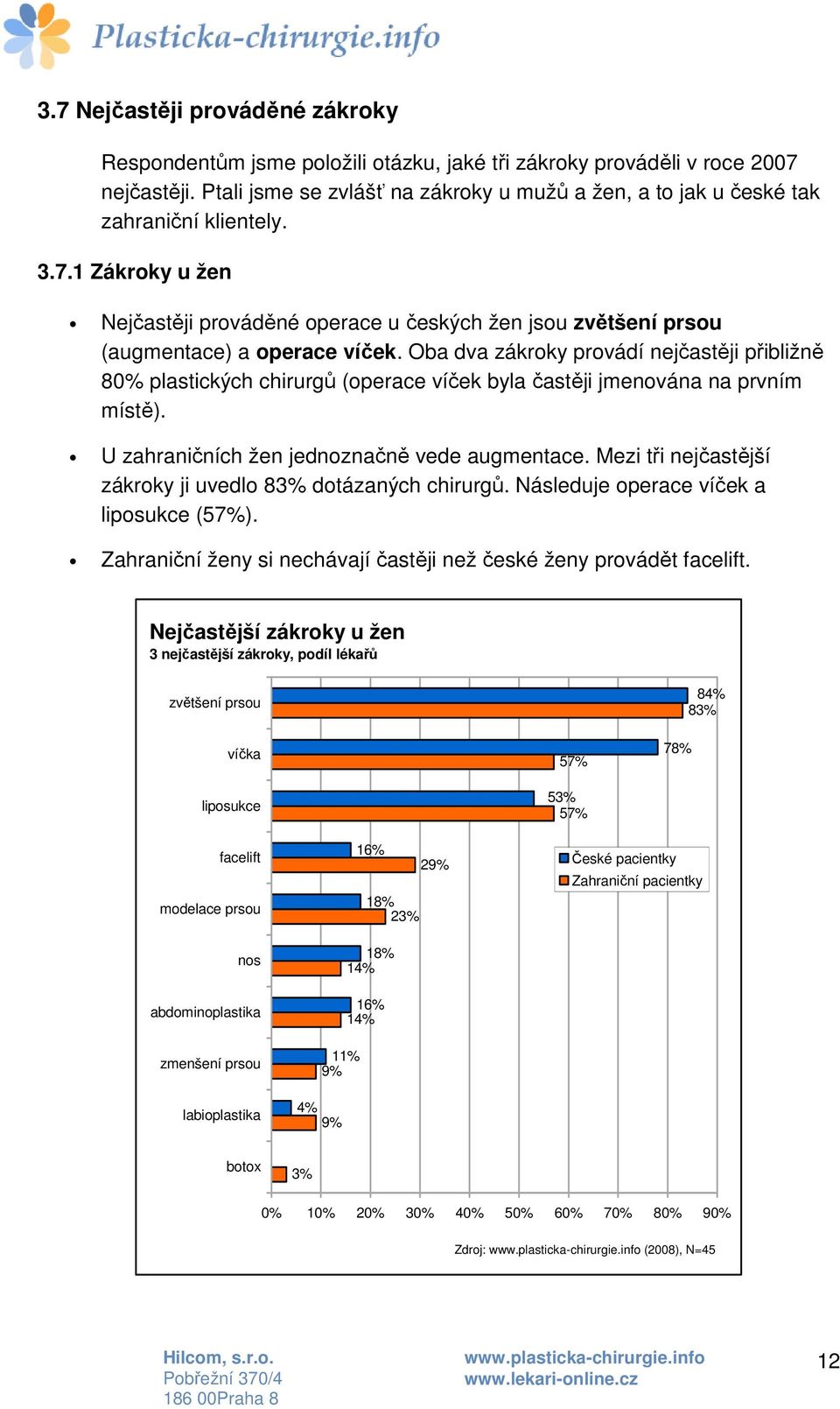 1 Zákroky u žen Nejčastěji prováděné operace u českých žen jsou zvětšení prsou (augmentace) a operace víček.