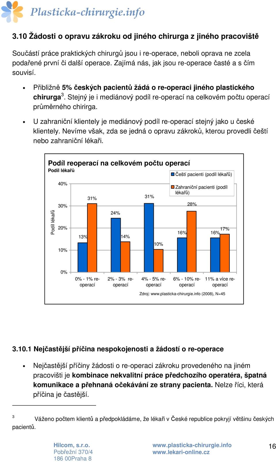 Stejný je i mediánový podíl re-operací na celkovém počtu operací průměrného chirirga. U zahraniční klientely je mediánový podíl re-operací stejný jako u české klientely.