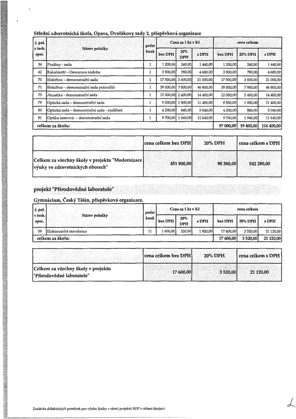 680,00 70 Elektřina - demonstrační sada 7500,00 3500,00 2 000,00 7500,00 3 500,00 2 000,00 7 Elektřina - demonstrační sada pokročilá 39 000,00 7800,00 46 800,00 39 000,00 7 800,00 46 800,00 73