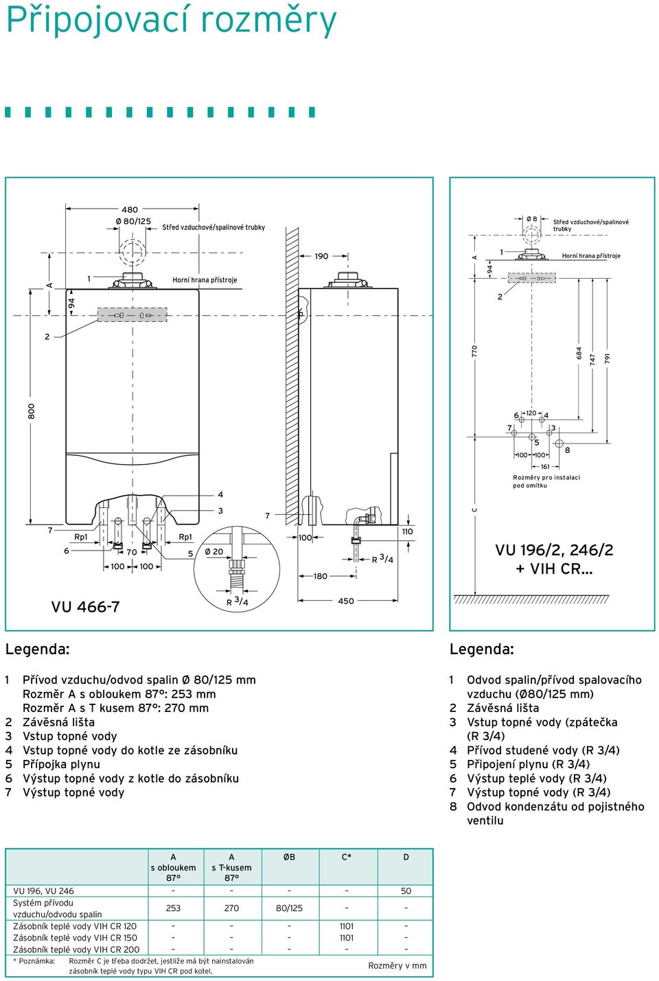 80/125 mm Rozmûr A s obloukem 87 : 253 mm Rozmûr A s T kusem 87 : 270 mm 2 Závûsná li ta 3 Vstup topné vody 4 Vstup topné vody do kotle ze zásobníku 5 Pfiípojka plynu 6 V stup topné vody z kotle do