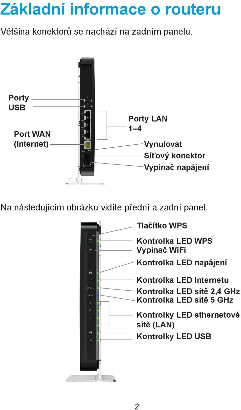 obrázku vidíte přední a zadní panel.