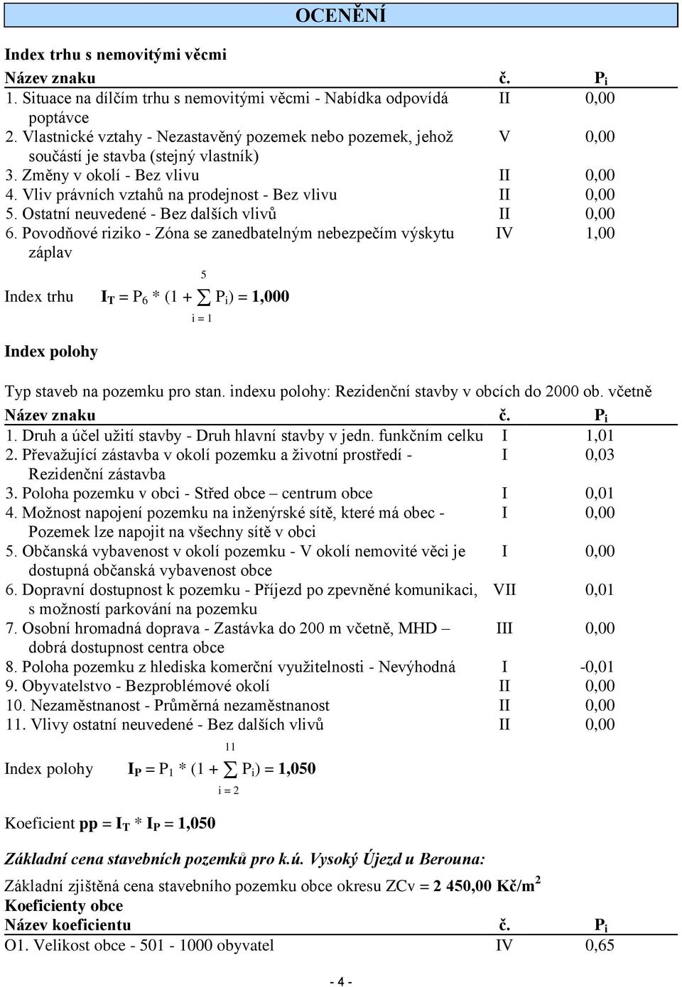 Vliv právních vztahů na prodejnost - Bez vlivu II 0,00 5. Ostatní neuvedené - Bez dalších vlivů II 0,00 6.