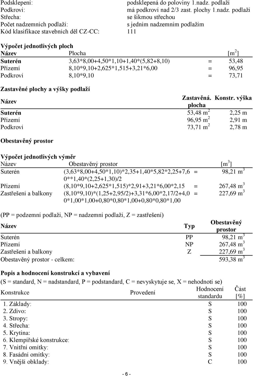 podlaží Střecha: se šikmou střechou Počet nadzemních podlaží: s jedním nadzemním podlažím Kód klasifikace stavebních děl CZ-CC: 111 Výpočet jednotlivých ploch Název Plocha [m 2 ] Suterén