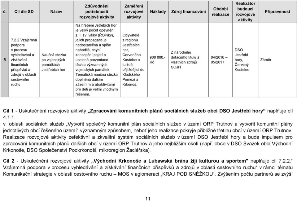 Jetřebích hor je velký počet opevnění z II. sv. války (ŘOPiky), jejich propagace je nedostatečná a spíše nahodilá, chybí koncepční pojetí a ucelená prezentace těchto významných vojenských památek.