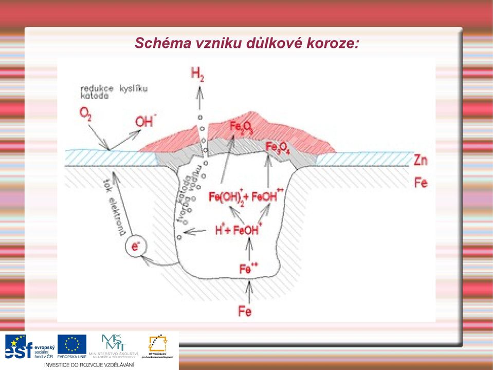 důlkové