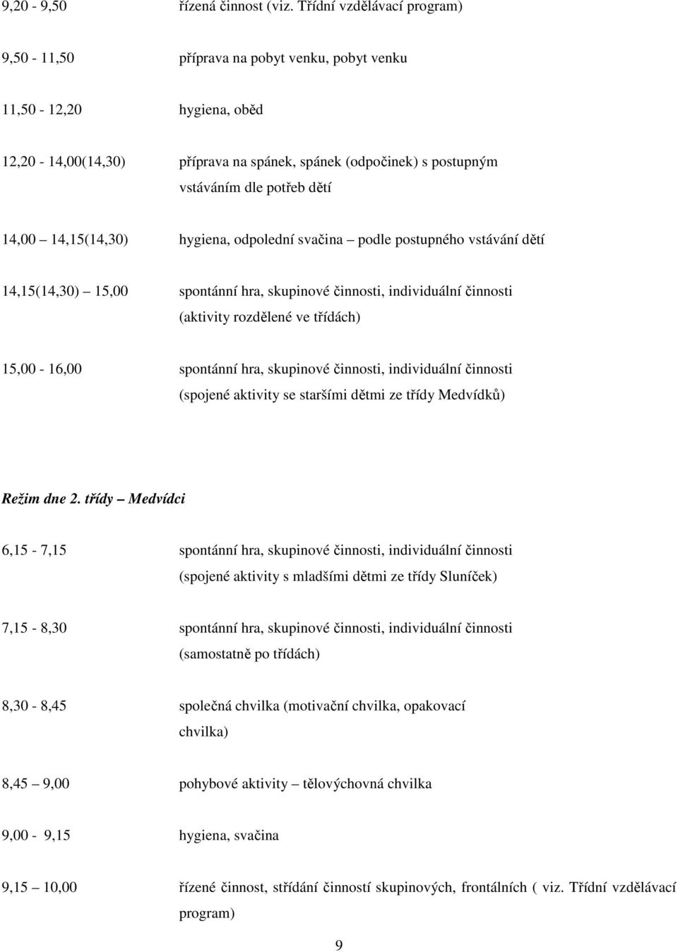 14,00 14,15(14,30) hygiena, odpolední svačina podle postupného vstávání dětí 14,15(14,30) 15,00 spontánní hra, skupinové činnosti, individuální činnosti (aktivity rozdělené ve třídách) 15,00-16,00